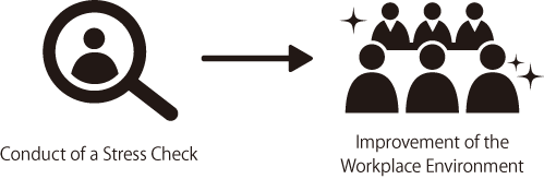 Conduct of a Stress Check